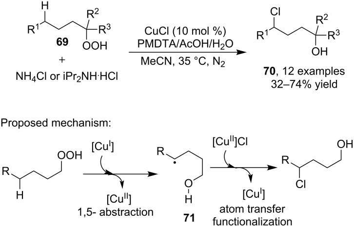 Scheme 23