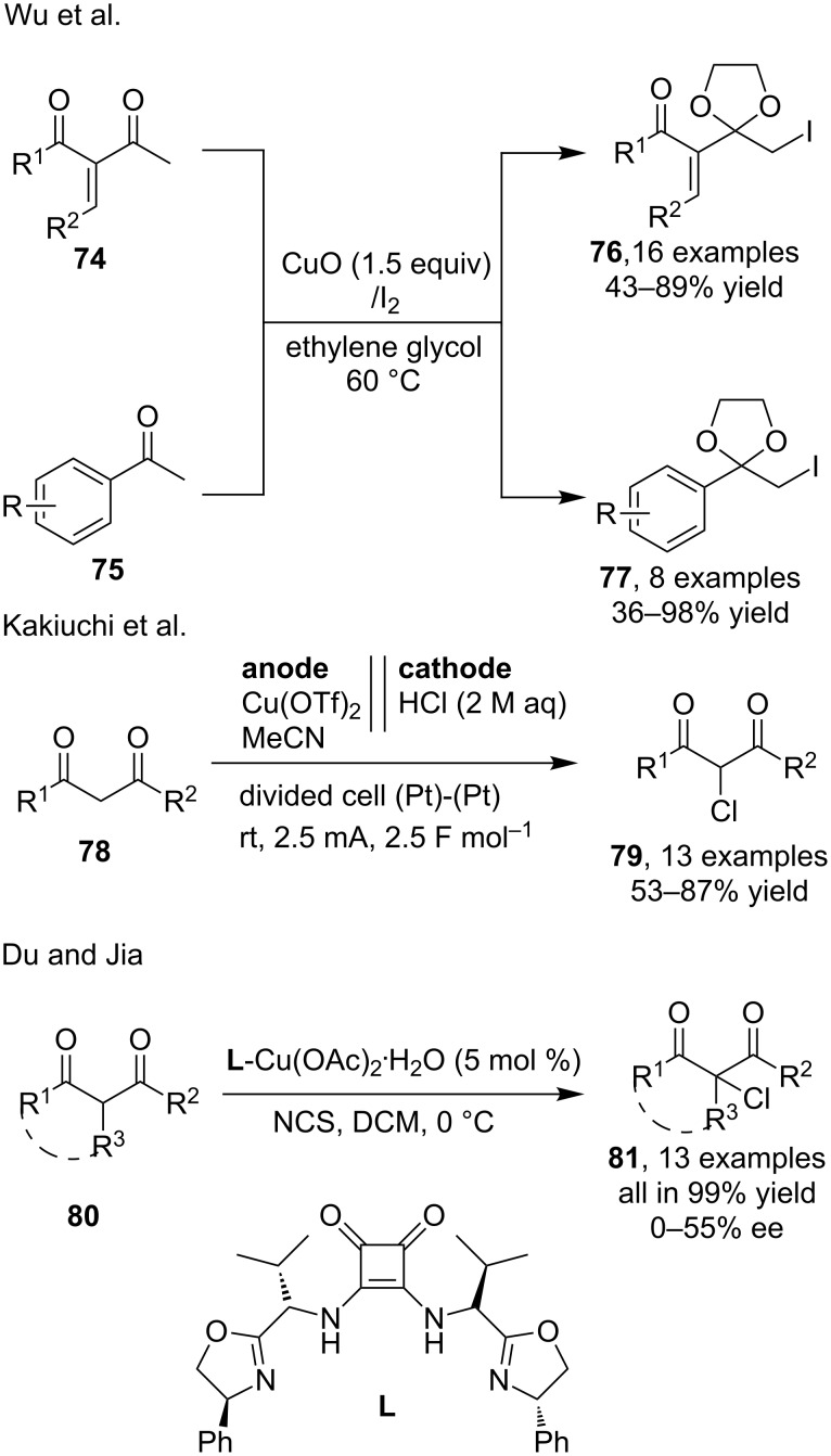 Scheme 25