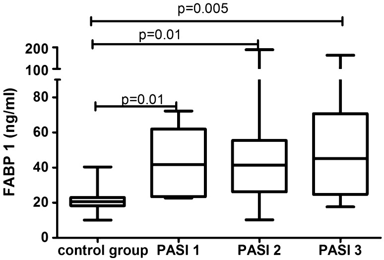 Fig. 4