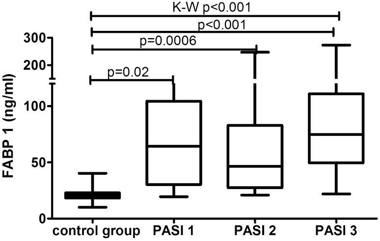 Fig. 2