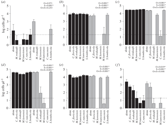 Figure 2.