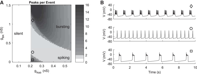 Fig. 3.