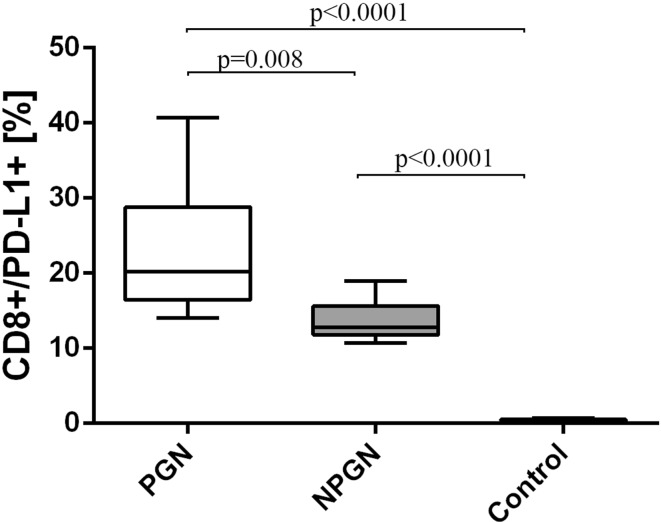 Fig. 6