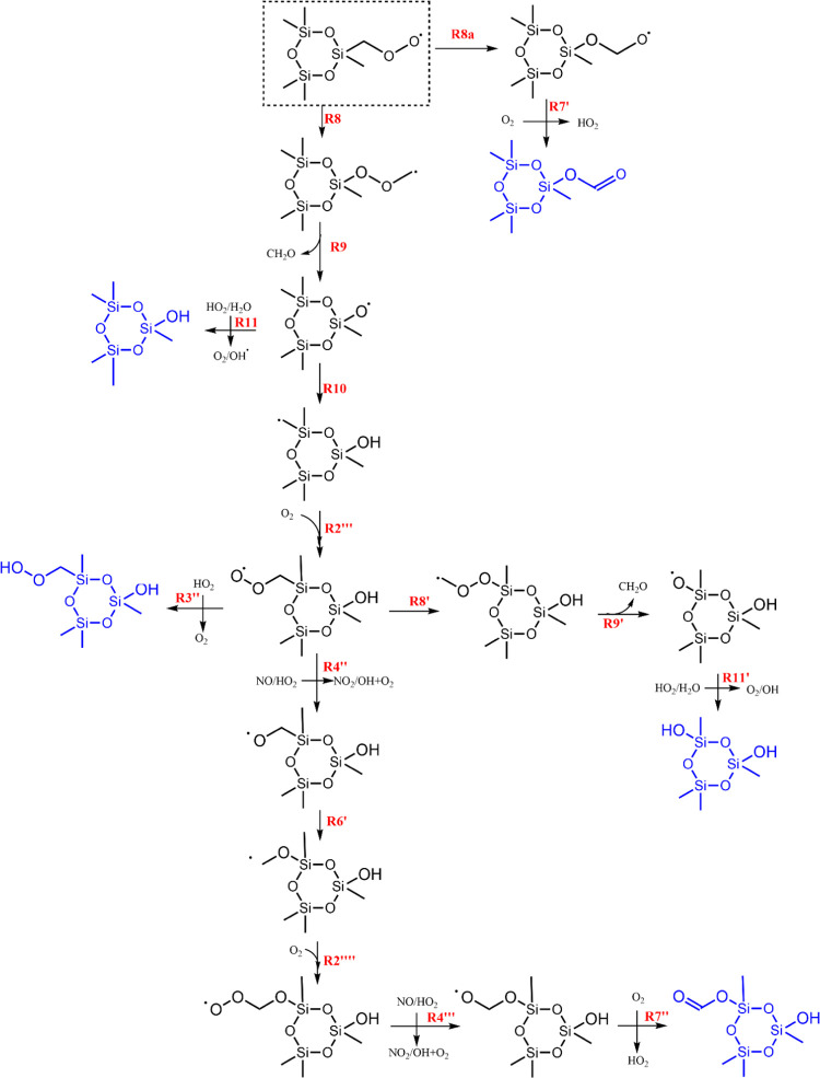 Scheme 2