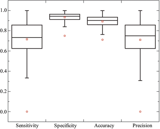 Figure 6.