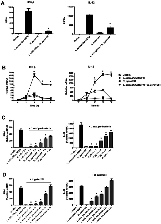 FIG 2 