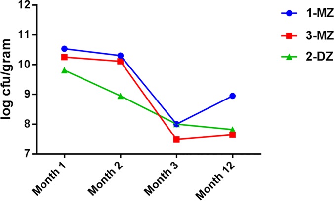 Fig 5