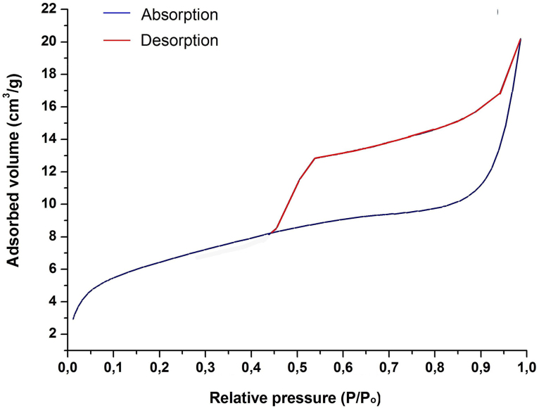 Fig. 3