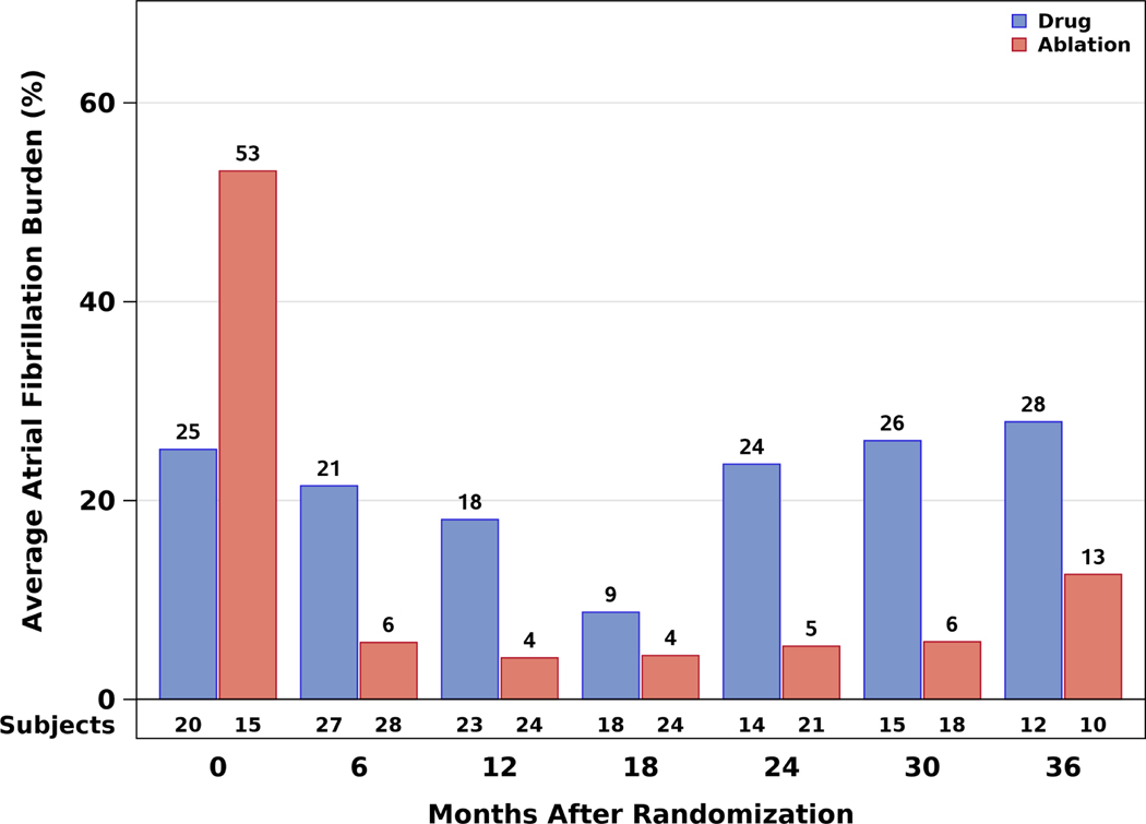 Figure 4: