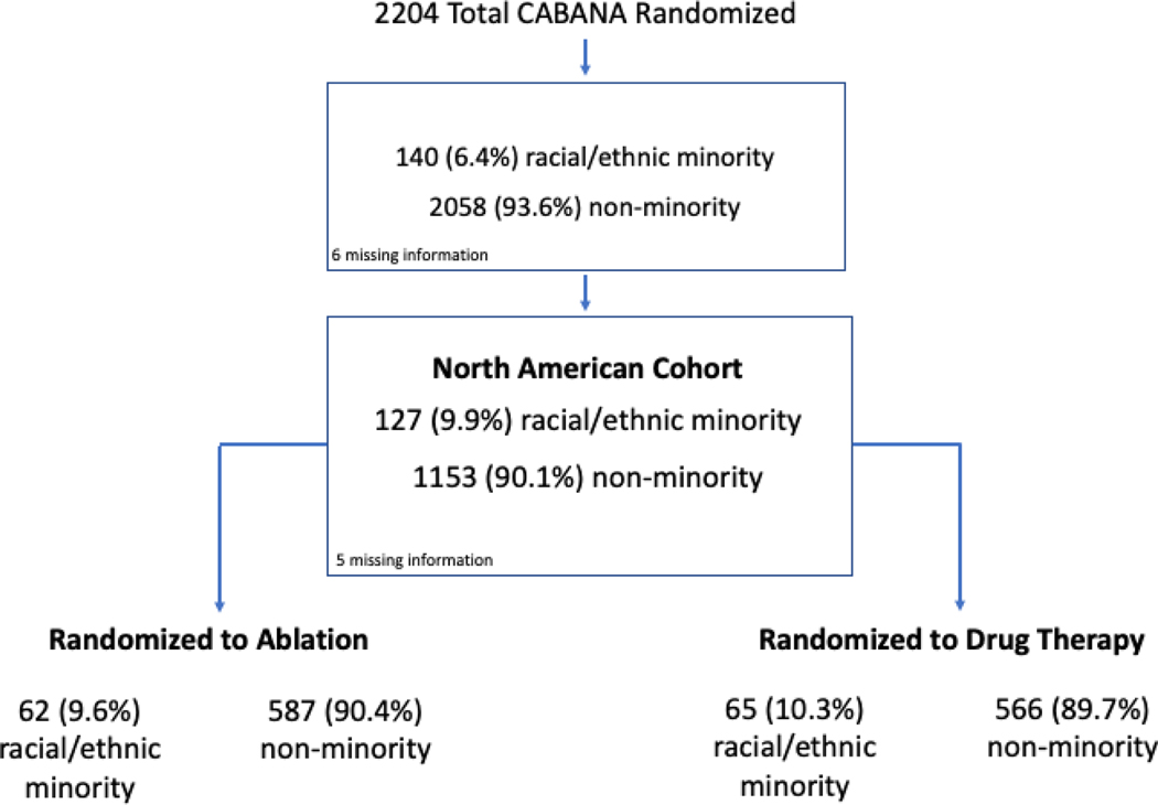 Figure 1: