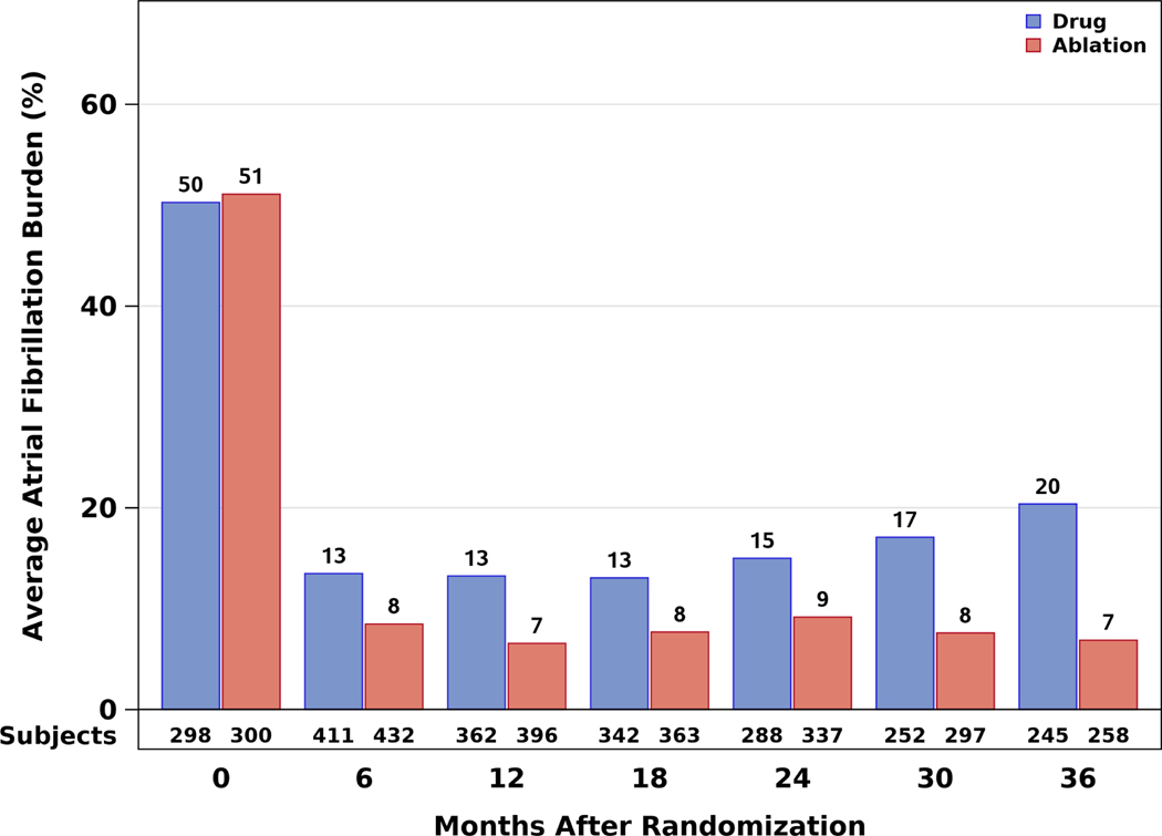 Figure 4: