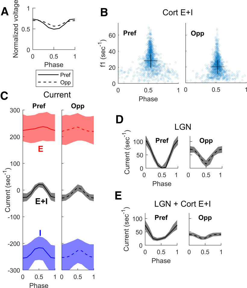 Figure 10.