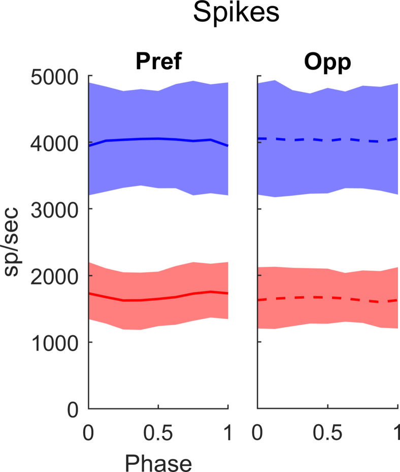 Figure 9.