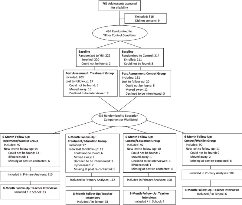 FIGURE 1