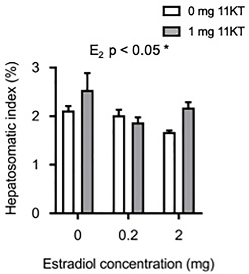 Fig 5