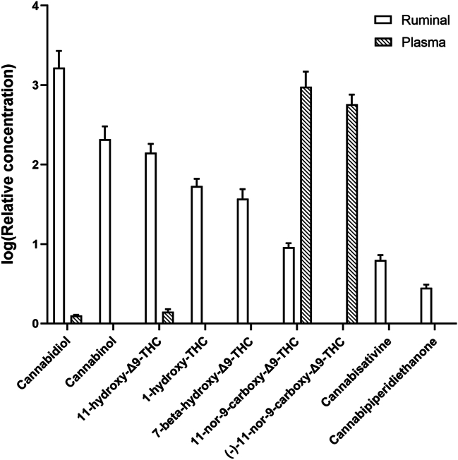 Fig. 3