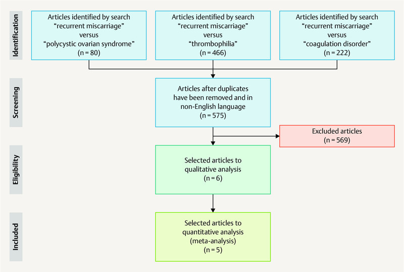 Fig. 1