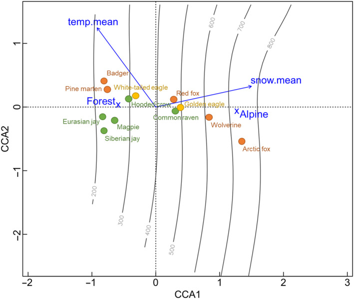 FIGURE 2