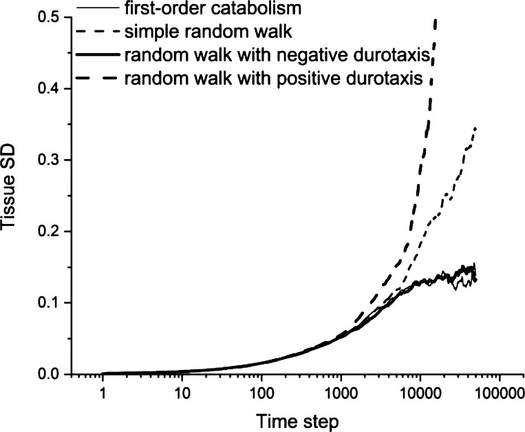 Figure 9.