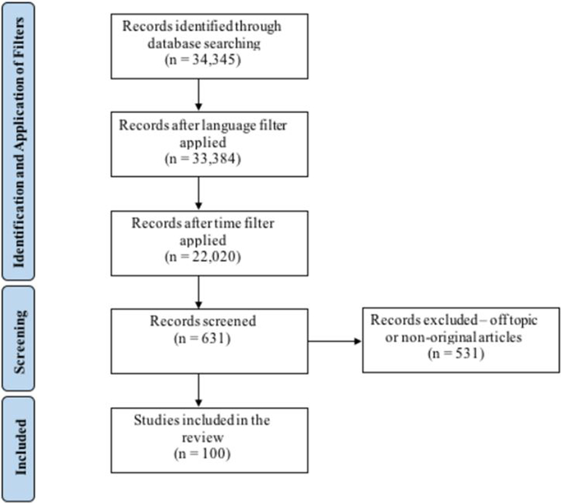 Figure 1: