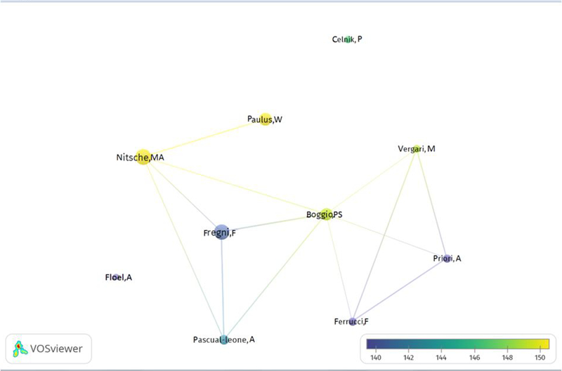 Figure 3: