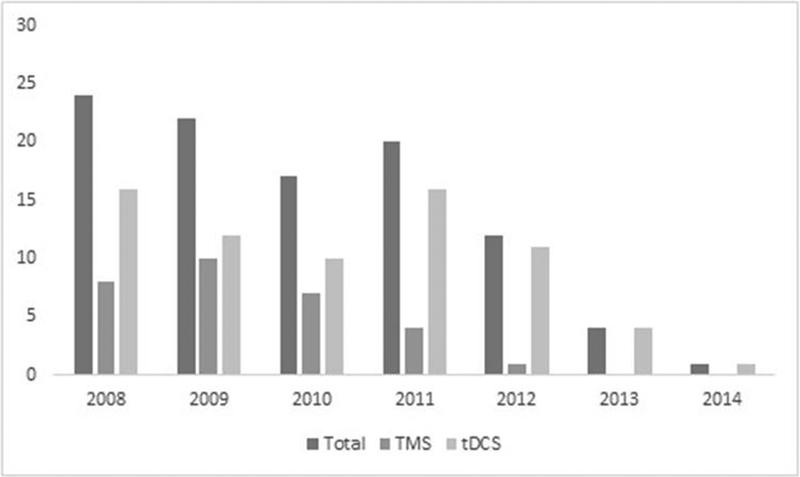 Figure 2: