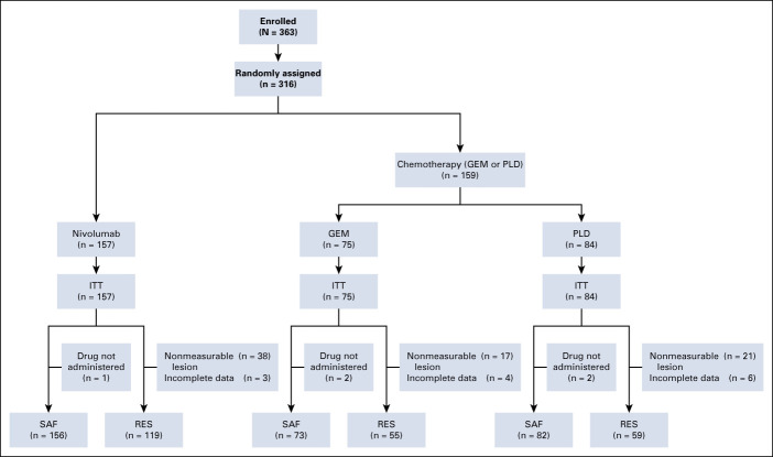 FIG 1.