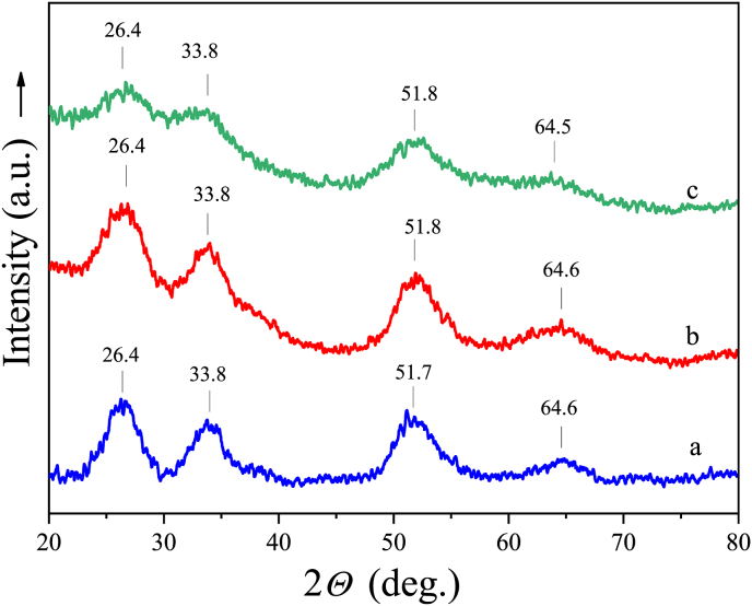 Figure 10