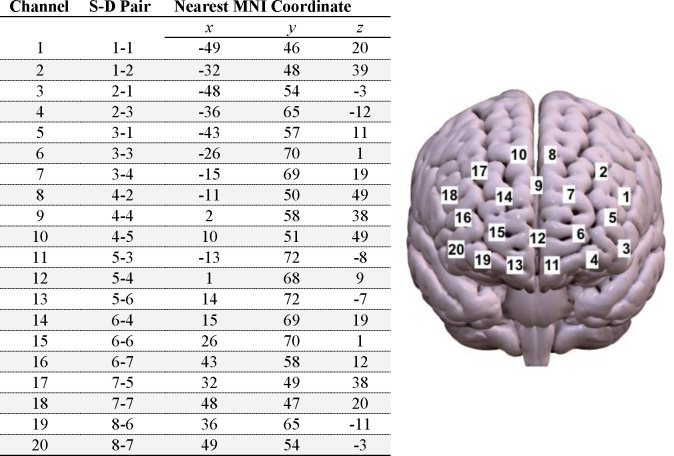 Figure 6.