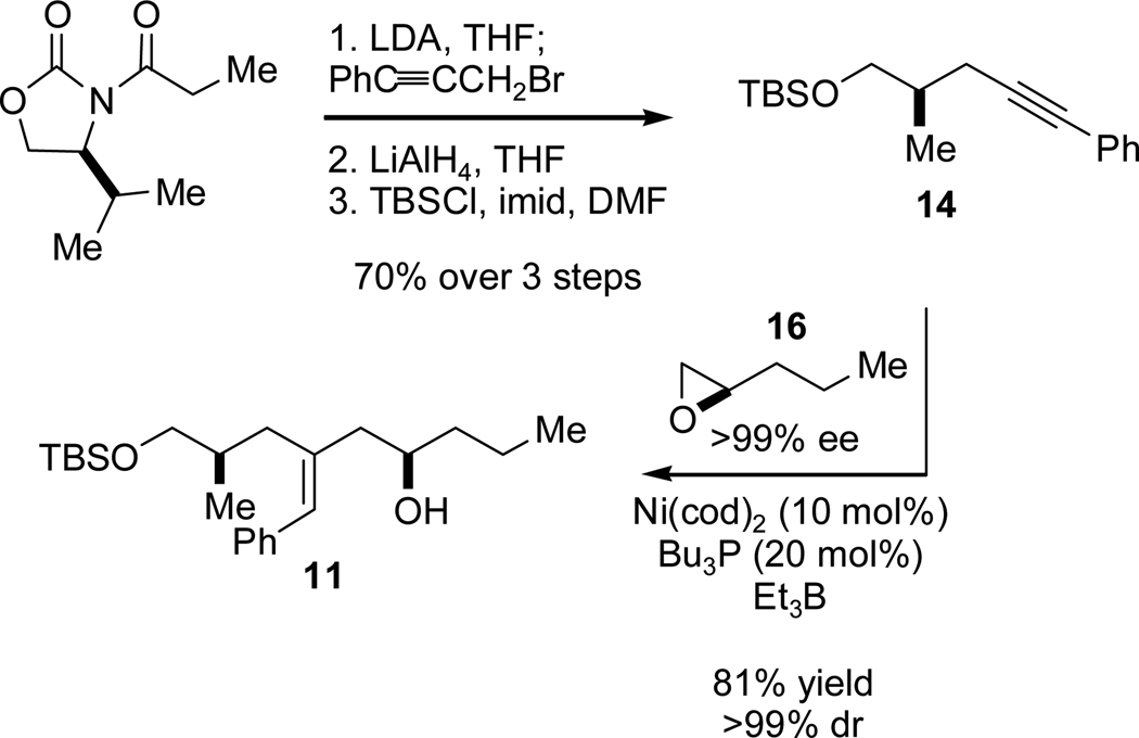 Scheme 4