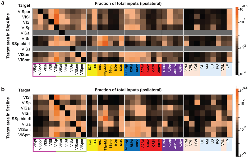 Extended Data Figure 5.