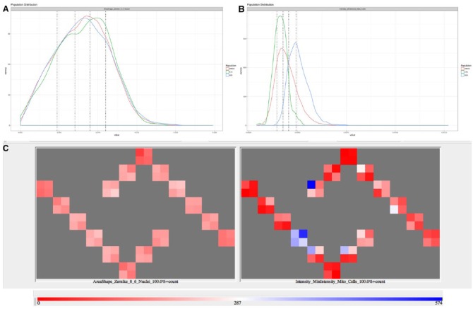 Figure 2.