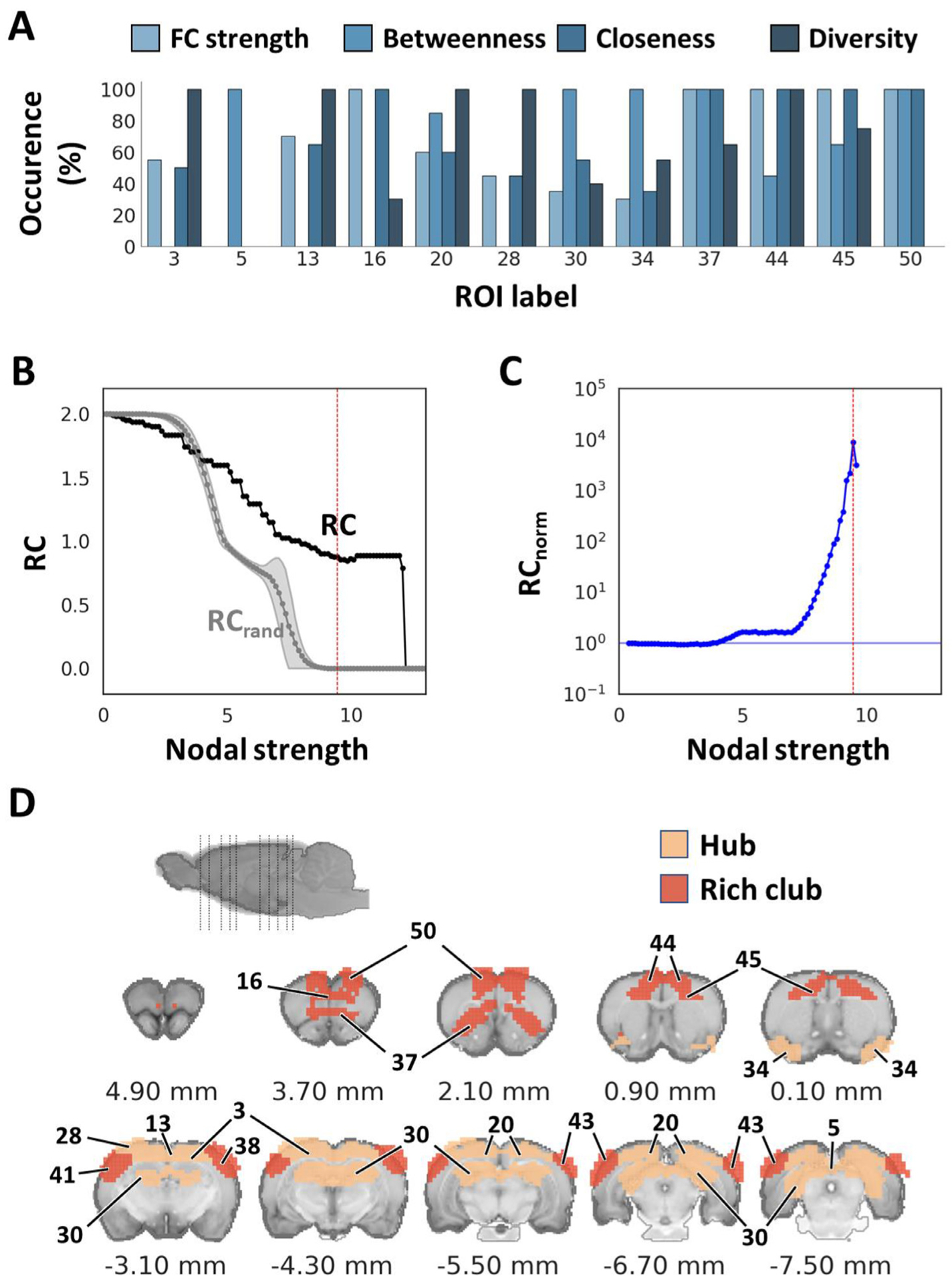 Fig. 13.