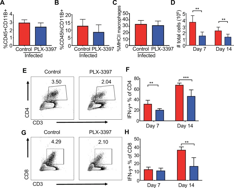 Figure 4—figure supplement 1.