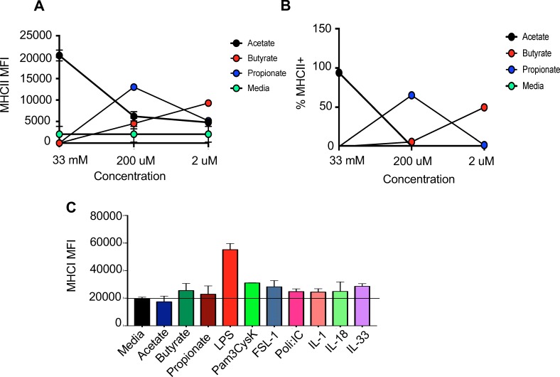 Figure 5—figure supplement 1.