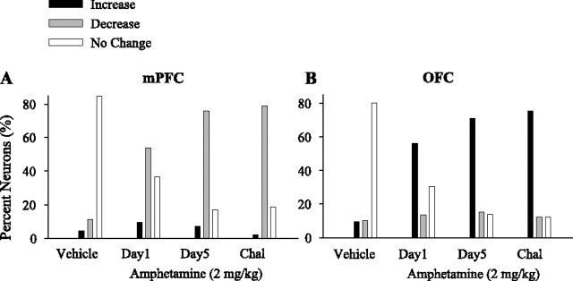 Figure 10.