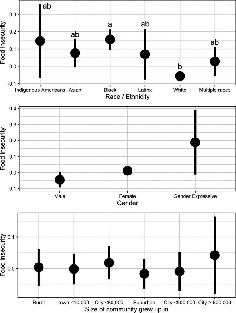 FIG 3