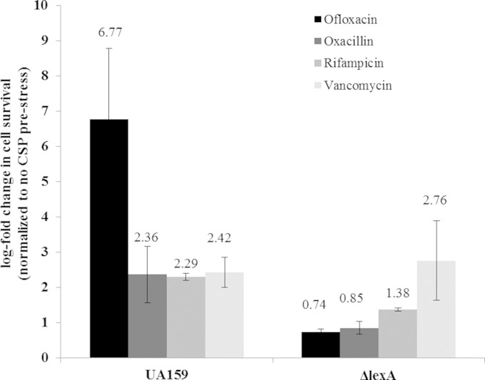 FIG 4