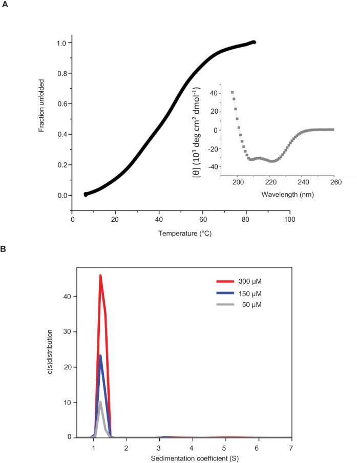 Figure 6—figure supplement 4.