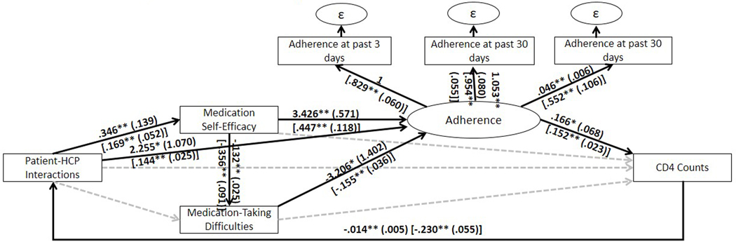 Figure 2: