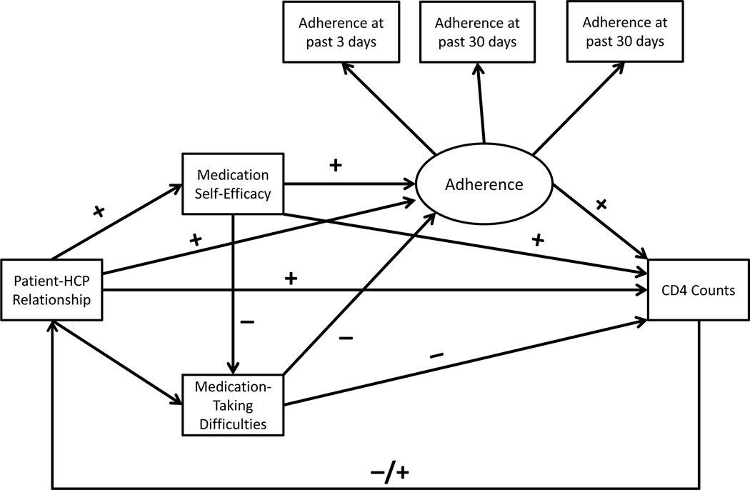 Figure 1: