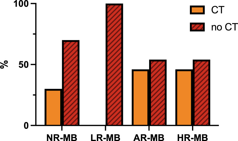 Figure 11