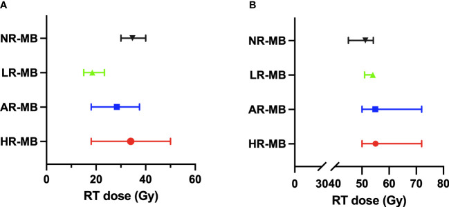 Figure 6