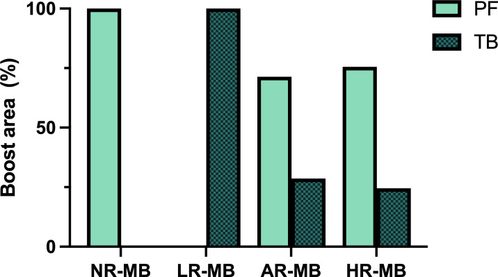 Figure 7