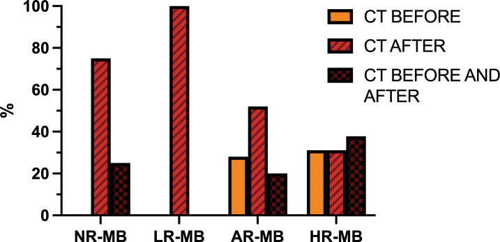 Figure 10