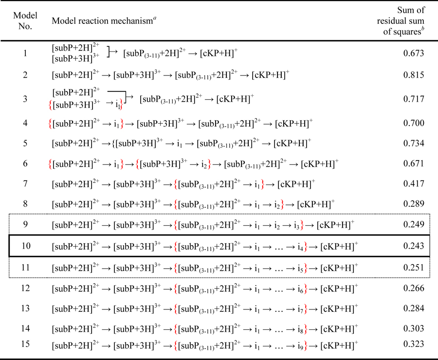 graphic file with name nihms-1526974-t0010.jpg