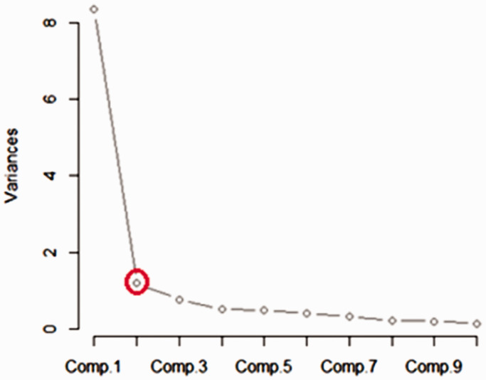 Figure 1.