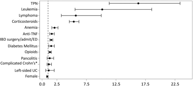 Figure 2.