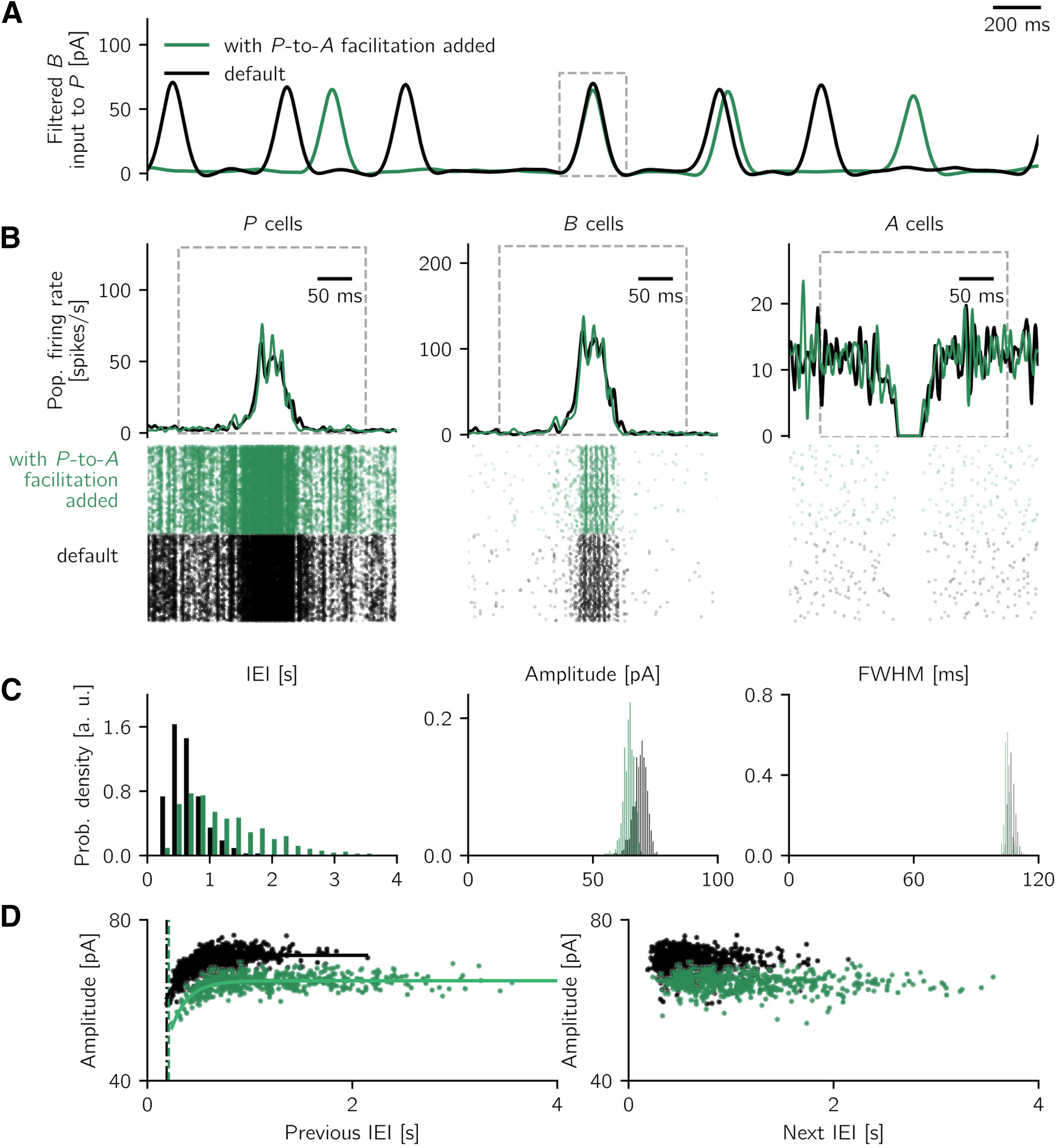 Figure 14.