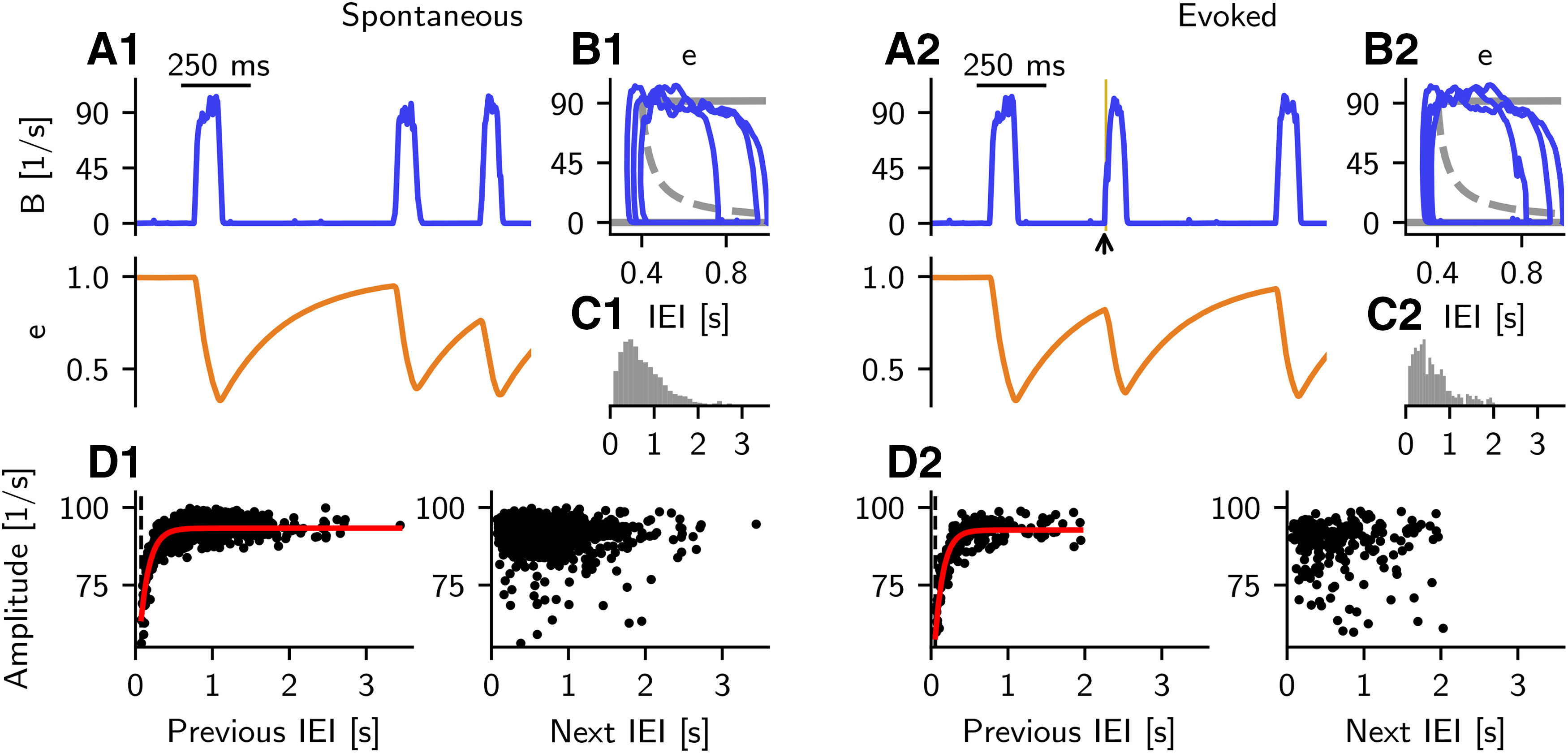 Figure 12.